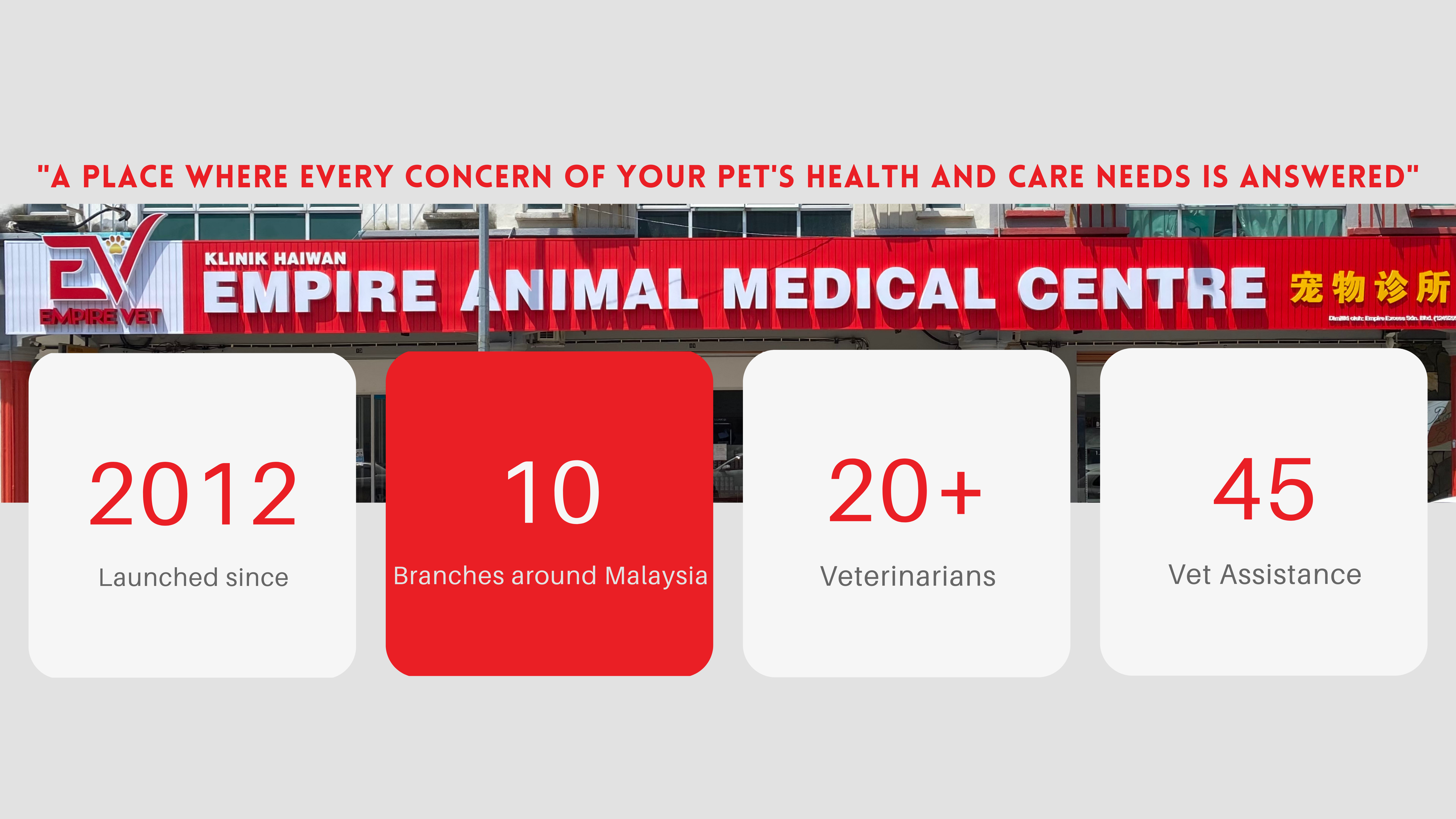 Contact Us – Empire Vet Care – Veterinary Services
